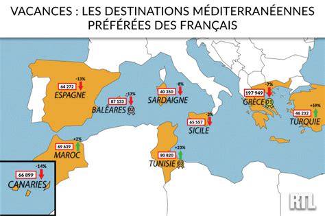 Carte des destinations méditerranéennes