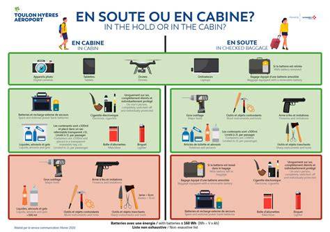 objets interdits en soute avion