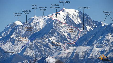 Panorama du Mont-Blanc depuis les pistes