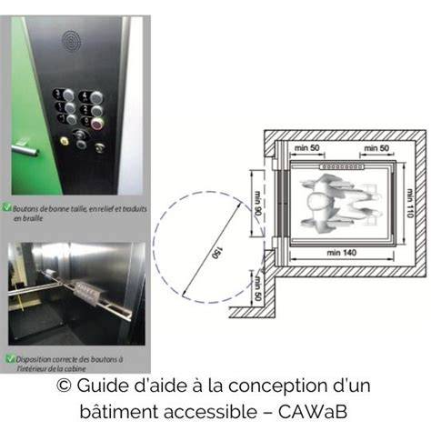 Ascenseur et accessibilité de l’Acropole