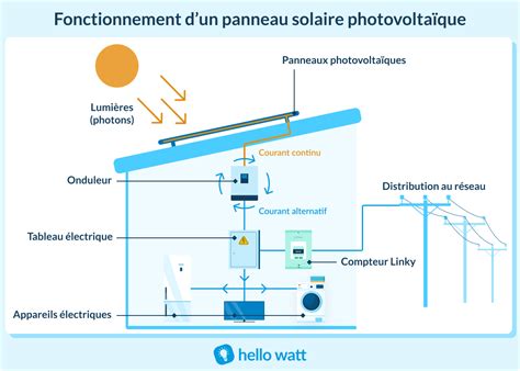 Schéma douche solaire suspendue fonctionnement