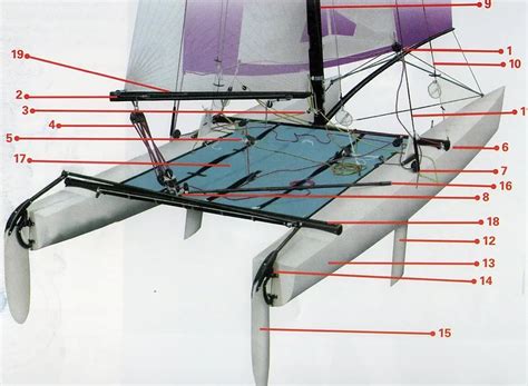 Schéma technique catamaran de course
