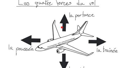 schéma des sons pendant un vol