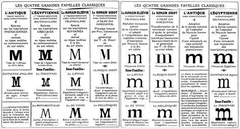 Comparaison des formes astérisque typographiques