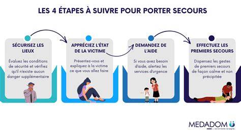 premiers secours blessure visite guidée