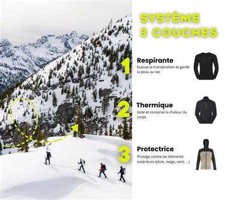 système trois couches randonnée montagne