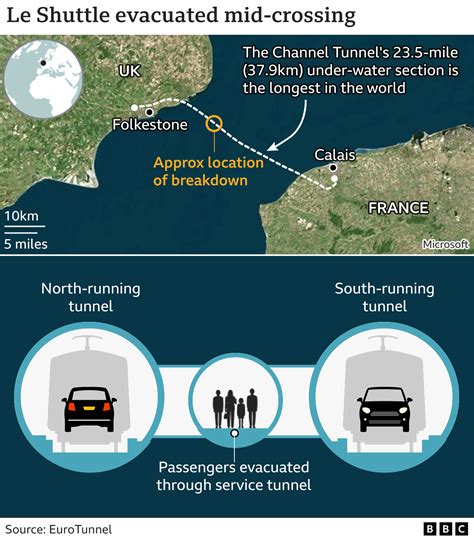 Itinéraire LeShuttle Folkestone Canterbury
