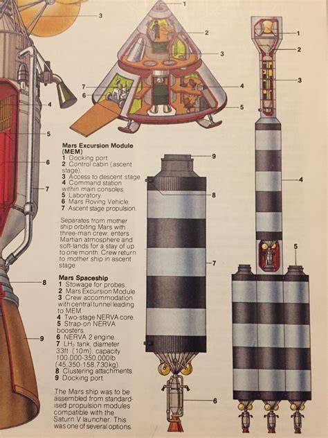 Profil de mission du Mars Excursion Module