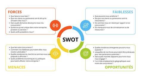Analyse SWOT tourisme