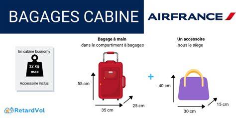 Valise Air France sur balance