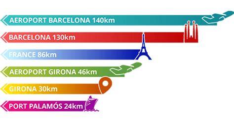 emplacement et distances de l’hôtel