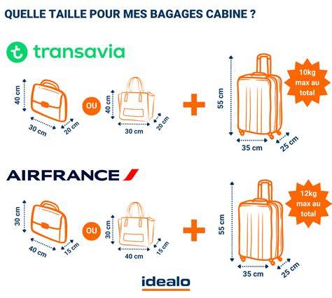 dimensions bagage cabine avion