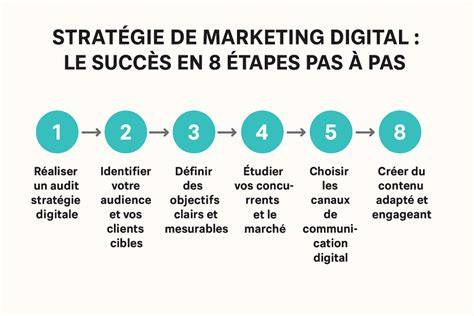 Stratégie digitale pour marques touristiques