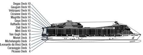 Plan des ponts MSC Grandiosa