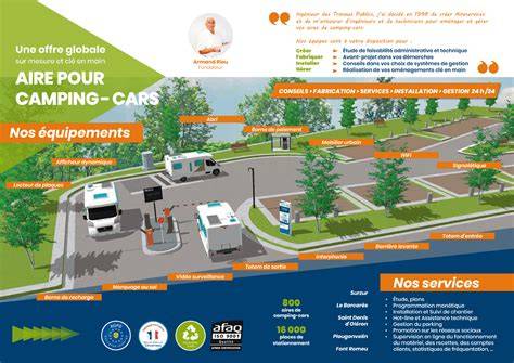 Plan d’une aire de camping-car avec emplacements