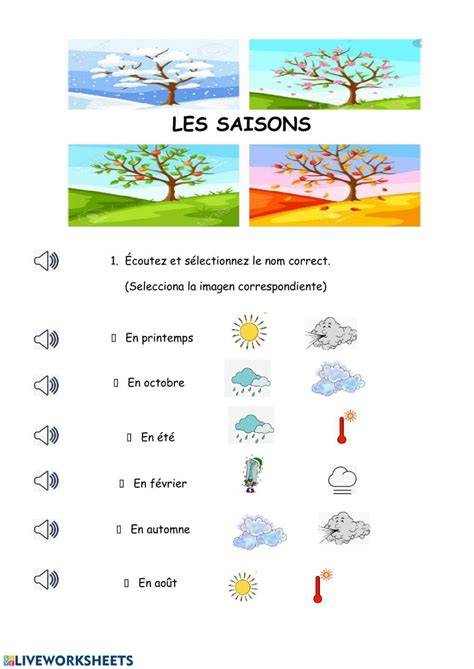 saisons et conditions météo à Mae Charim