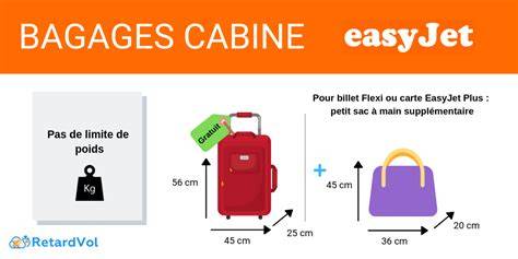 valise cabine et sac personnel avion