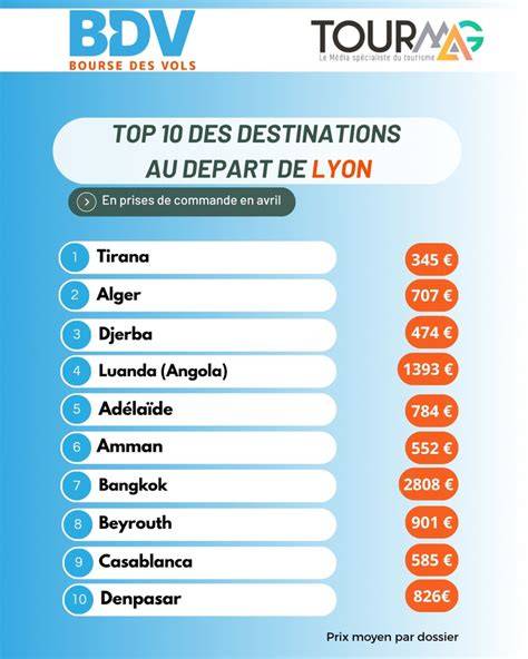 Calendrier des prix des vols Lyon Dakar