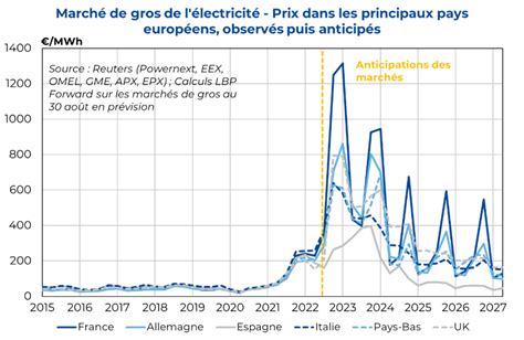 Graphique historique prix USP-S Billet pour l’enfer