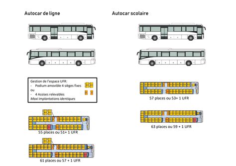 Dimensions et gabarit d’un autocar