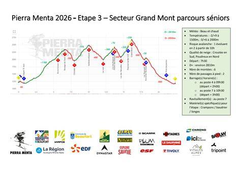 table orientation Cuvy Mont-Blanc Pierra Menta