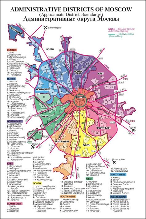 Quartiers centraux de Moscou et Kremlin