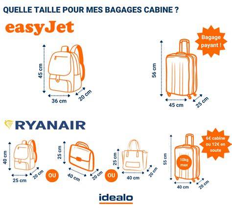 gabarits dimensions bagage cabine avion